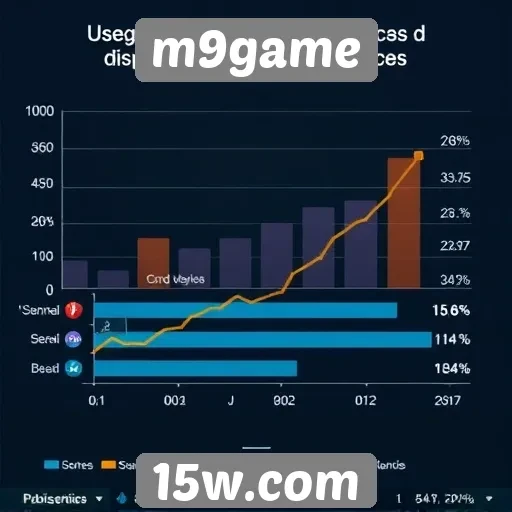 Estatísticas de usuários ativos no m9game